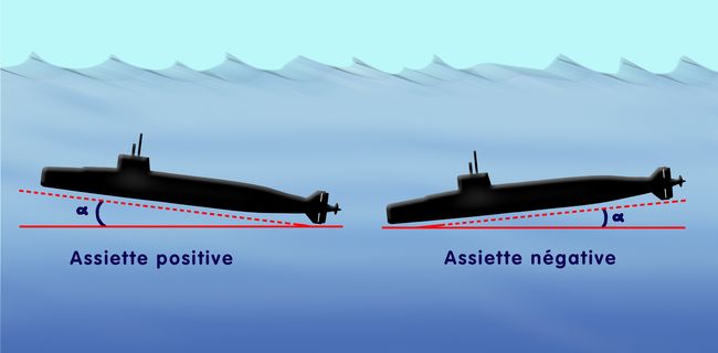 Le transfert d’eau d’une caisse d’assiette à l’autre © DCNS