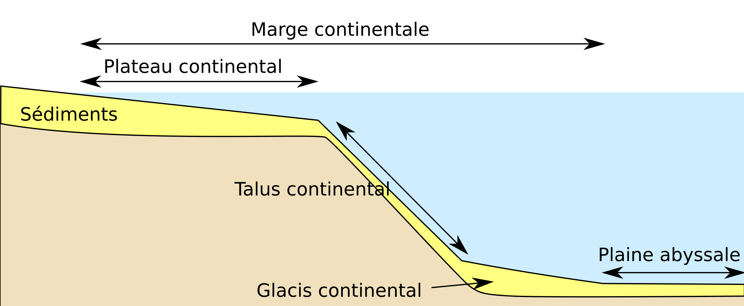 Schéma-plateau-continental.svg
