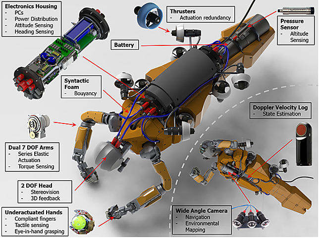 Schéma présentant les principales caractéristiques d’Ocean One © Université de Stanford