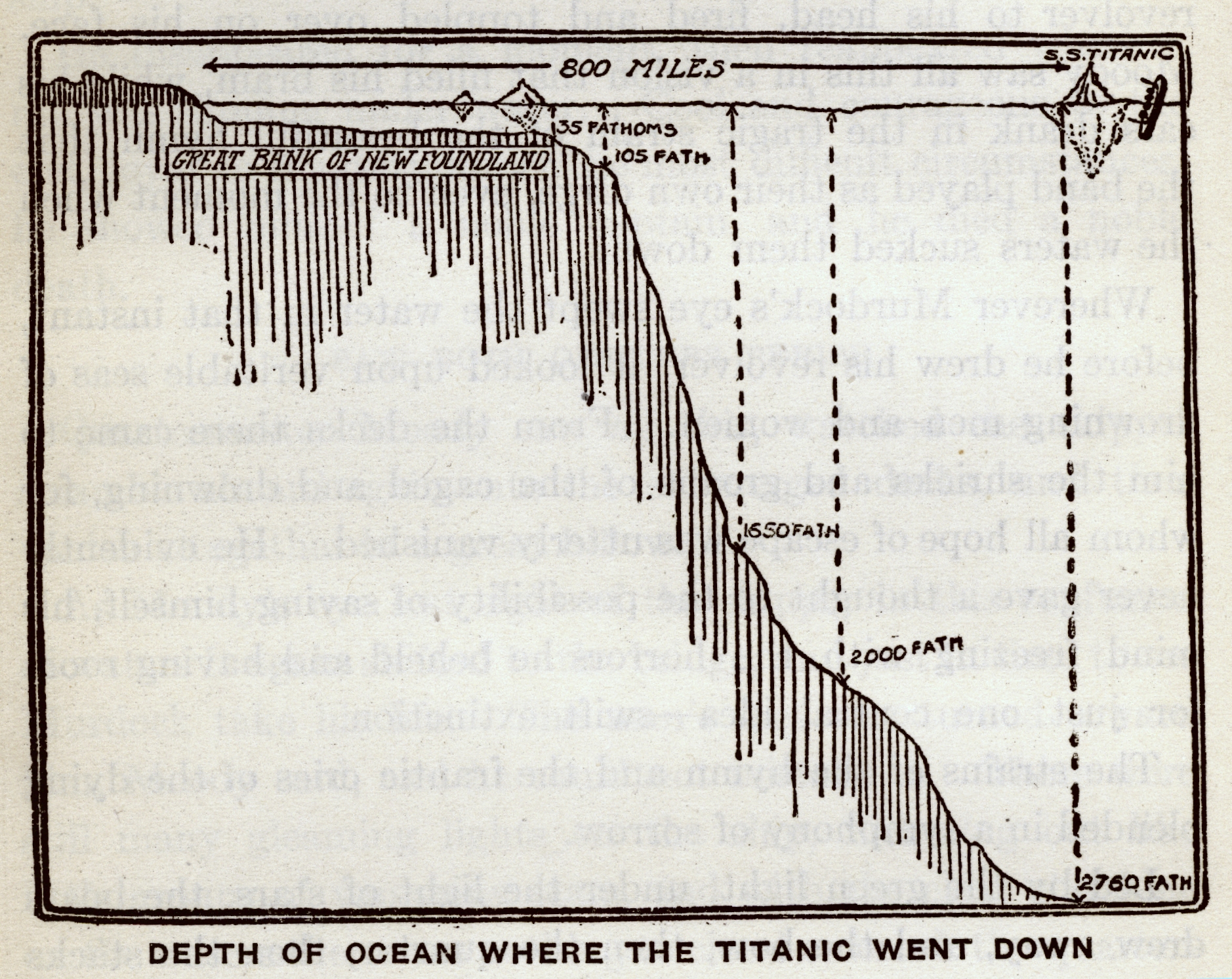 © NOAA (6)