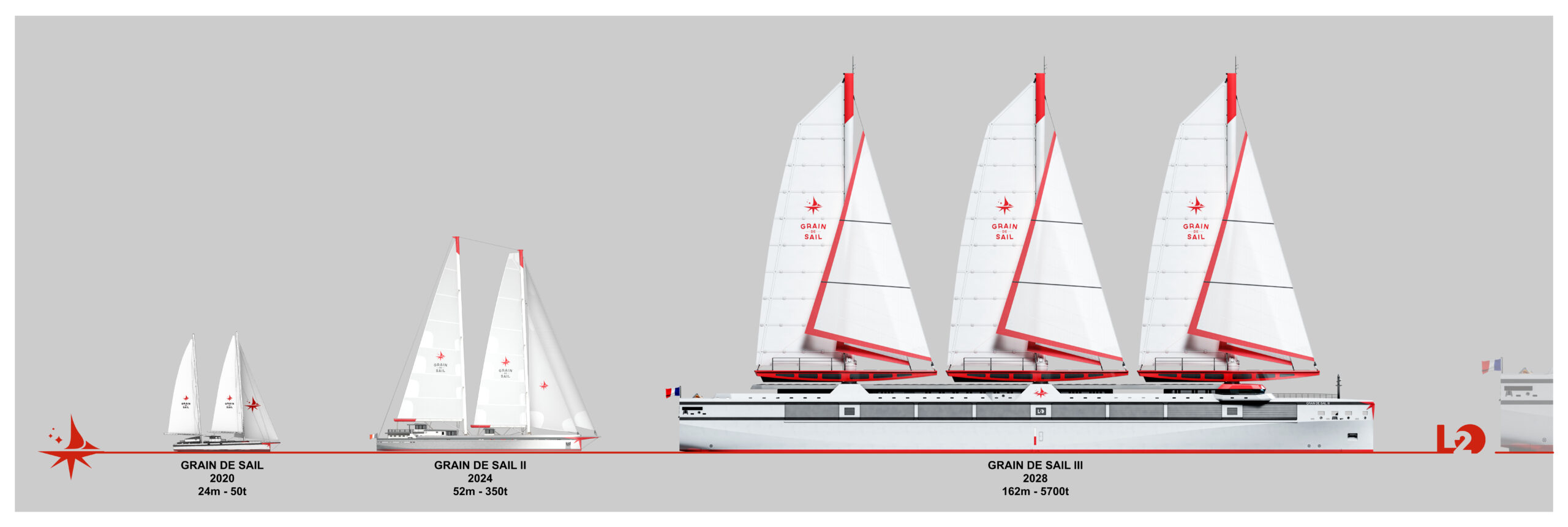 Illustration des voiliers-cargo Grain de Sail 1, 2 et 3. © L2Onaval